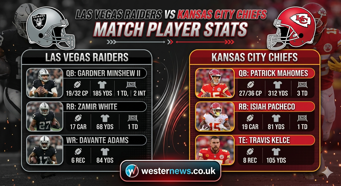 las vegas raiders vs kansas city chiefs match player stats